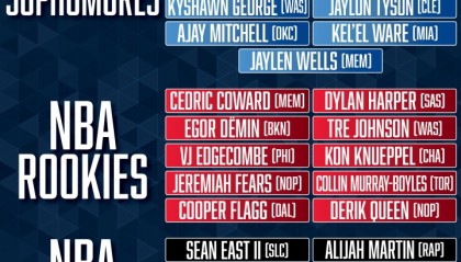 yl7703永利-杨瀚森以G联赛身份入选！NBA新秀赛名单：弗拉格领衔 谢泼德在列